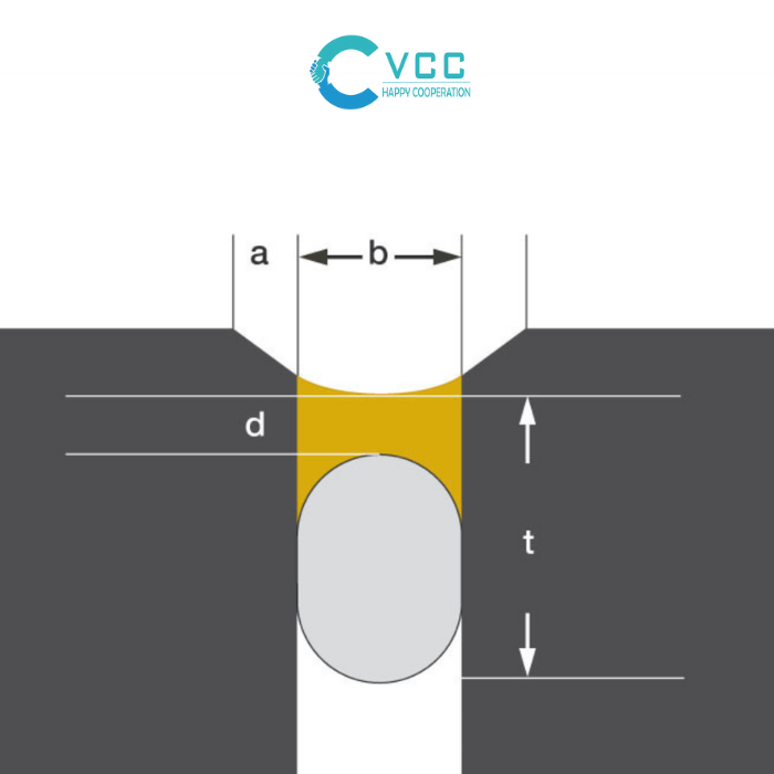 Bản thiết kế bắn keo đúng chuẩn kỹ thuật và các ký hiệu